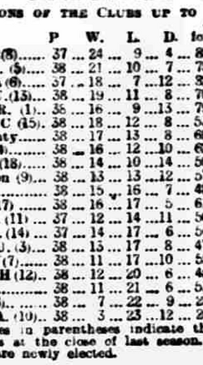 ๐ฉ 12 Apr 2025, Villa 3-0 Southampton, St Mary's TBL.png