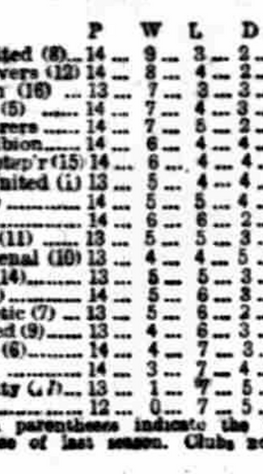 🟩 12 Apr 2025, Villa 3-0 Southampton, St Mary's TBL.png