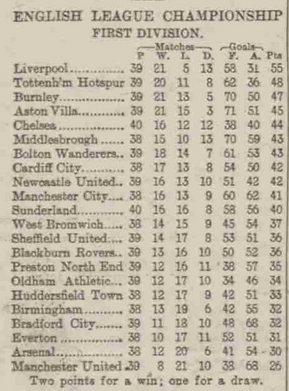 🟩 12 Apr 2025, Villa 3-0 Southampton, St Mary's TBL.png
