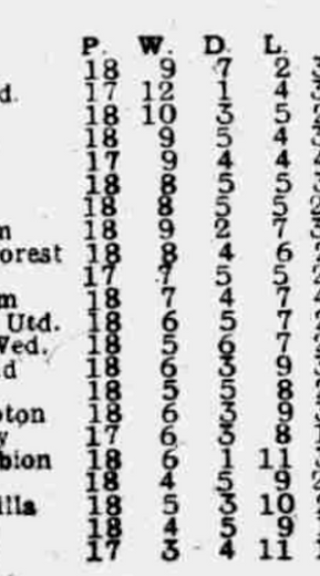 ๐ฉ 12 Apr 2025, Villa 3-0 Southampton, St Mary's TBL.png