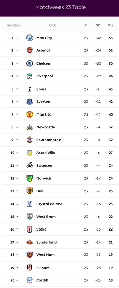 🟩 12 Apr 2025, Villa 3-0 Southampton, St Mary's TBL.png