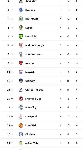 ๐ฉ 12 Apr 2025, Villa 3-0 Southampton, St Mary's TBL.png