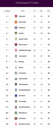 2021-22 Matchweek 38.jpg