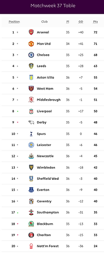 🟩 12 Apr 2025, Villa 3-0 Southampton, St Mary's TBL.png