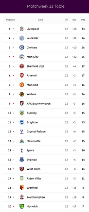 2021-22 Matchweek 38.jpg