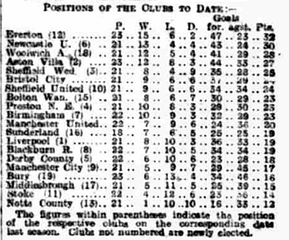 🟩 12 Apr 2025, Villa 3-0 Southampton, St Mary's TBL.png