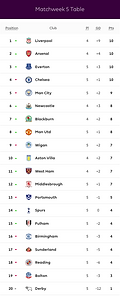 🟩 12 Apr 2025, Villa 3-0 Southampton, St Mary's TBL.png