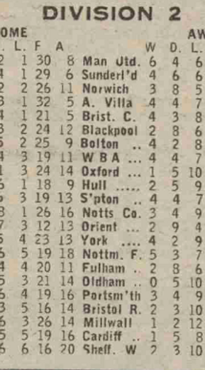 ๐ฉ 12 Apr 2025, Villa 3-0 Southampton, St Mary's TBL.png