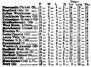 🟩 12 Apr 2025, Villa 3-0 Southampton, St Mary's TBL.png