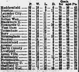 🟩 12 Apr 2025, Villa 3-0 Southampton, St Mary's TBL.png