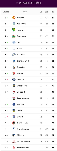 🟩 12 Apr 2025, Villa 3-0 Southampton, St Mary's TBL.png