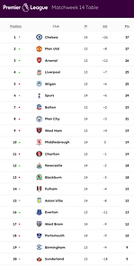 🟩 12 Apr 2025, Villa 3-0 Southampton, St Mary's TBL.png
