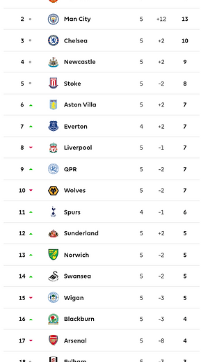 ๐ฉ 12 Apr 2025, Villa 3-0 Southampton, St Mary's TBL.png