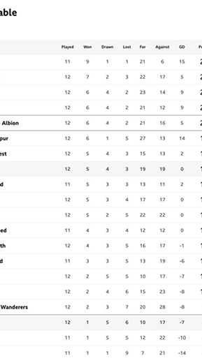 🟩 12 Apr 2025, Villa 3-0 Southampton, St Mary's TBL.png