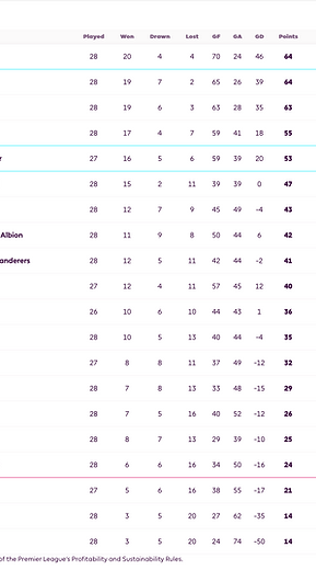 ๐ฉ 12 Apr 2025, Villa 3-0 Southampton, St Mary's TBL.png