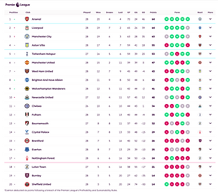 🟩 12 Apr 2025, Villa 3-0 Southampton, St Mary's TBL.png