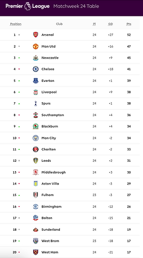 ๐ฉ 12 Apr 2025, Villa 3-0 Southampton, St Mary's TBL.png