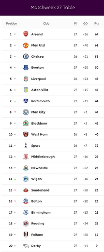 🟩 12 Apr 2025, Villa 3-0 Southampton, St Mary's TBL.png