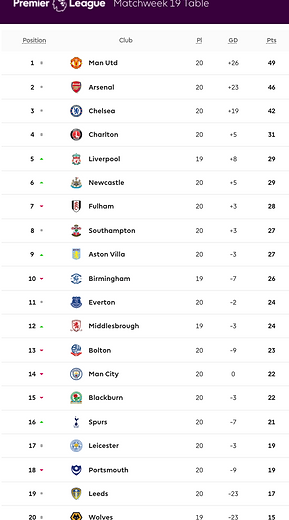 ๐ฉ 12 Apr 2025, Villa 3-0 Southampton, St Mary's TBL.png