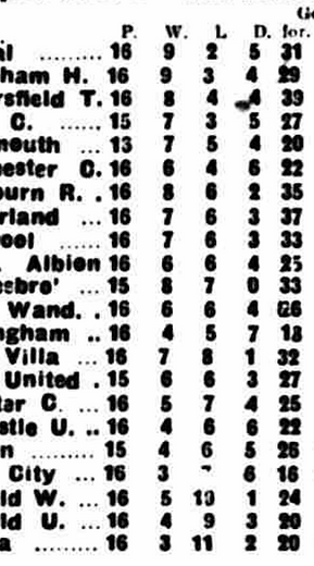 ๐ฉ 12 Apr 2025, Villa 3-0 Southampton, St Mary's TBL.png