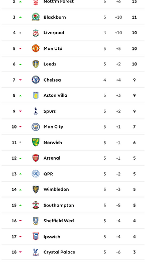 ๐ฉ 12 Apr 2025, Villa 3-0 Southampton, St Mary's TBL.png
