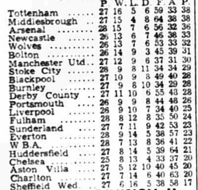 ๐ฉ 12 Apr 2025, Villa 3-0 Southampton, St Mary's TBL.png