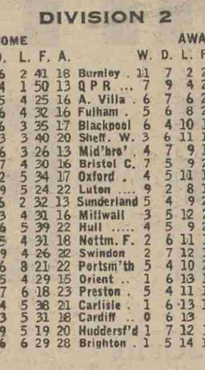 ๐ฉ 12 Apr 2025, Villa 3-0 Southampton, St Mary's TBL.png