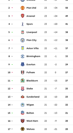 🟩 12 Apr 2025, Villa 3-0 Southampton, St Mary's TBL.png
