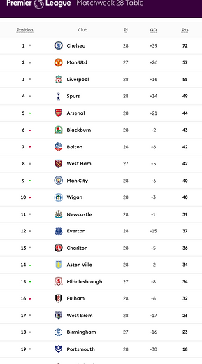 ๐ฉ 12 Apr 2025, Villa 3-0 Southampton, St Mary's TBL.png