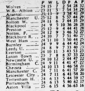 🟩 12 Apr 2025, Villa 3-0 Southampton, St Mary's TBL.png