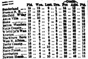 🟩 12 Apr 2025, Villa 3-0 Southampton, St Mary's TBL.png