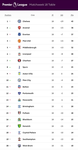 🟩 12 Apr 2025, Villa 3-0 Southampton, St Mary's TBL.png