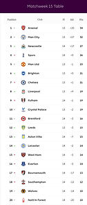 🟩 12 Apr 2025, Villa 3-0 Southampton, St Mary's TBL.png