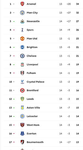 🟩 12 Apr 2025, Villa 3-0 Southampton, St Mary's TBL.png
