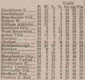 🟩 12 Apr 2025, Villa 3-0 Southampton, St Mary's TBL.png