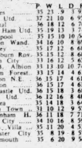 🟩 12 Apr 2025, Villa 3-0 Southampton, St Mary's TBL.png