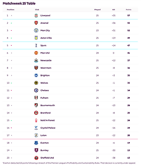 ๐ฉ 12 Apr 2025, Villa 3-0 Southampton, St Mary's TBL.png