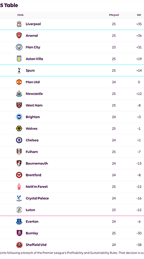 ๐ฉ 12 Apr 2025, Villa 3-0 Southampton, St Mary's TBL.png