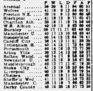 🟩 12 Apr 2025, Villa 3-0 Southampton, St Mary's TBL.png