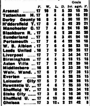 ๐ฉ 12 Apr 2025, Villa 3-0 Southampton, St Mary's TBL.png