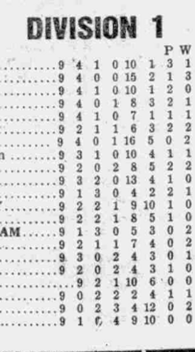 ๐ฉ 12 Apr 2025, Villa 3-0 Southampton, St Mary's TBL.png