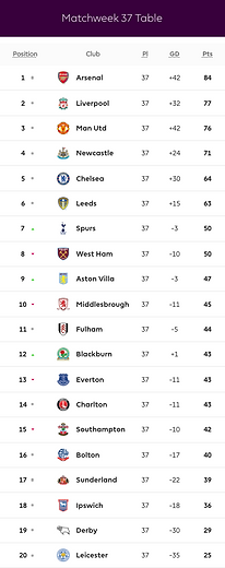 🟩 12 Apr 2025, Villa 3-0 Southampton, St Mary's TBL.png