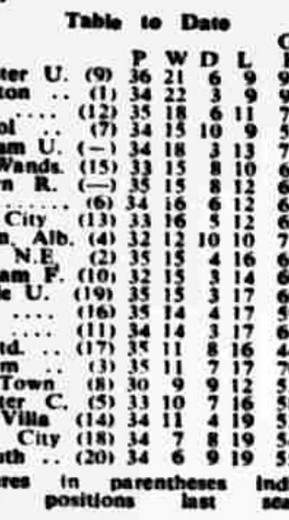 🟩 12 Apr 2025, Villa 3-0 Southampton, St Mary's TBL.png