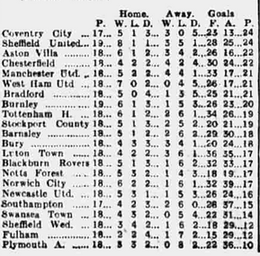 ๐ฉ 12 Apr 2025, Villa 3-0 Southampton, St Mary's TBL.png
