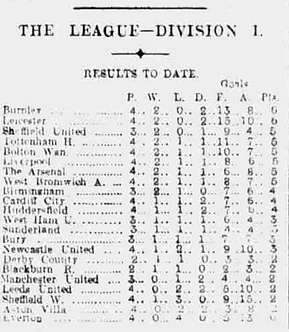 ๐ฉ 12 Apr 2025, Villa 3-0 Southampton, St Mary's TBL.png