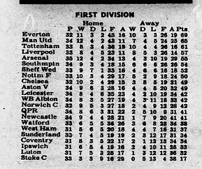 🟩 12 Apr 2025, Villa 3-0 Southampton, St Mary's TBL.png