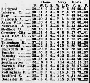 ๐ฉ 12 Apr 2025, Villa 3-0 Southampton, St Mary's TBL.png