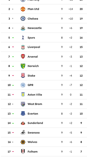 ๐ฉ 12 Apr 2025, Villa 3-0 Southampton, St Mary's TBL.png