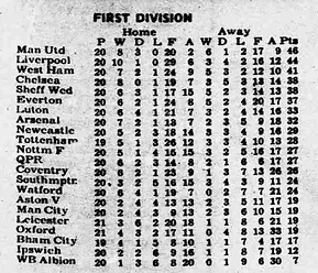 🟩 12 Apr 2025, Villa 3-0 Southampton, St Mary's TBL.png