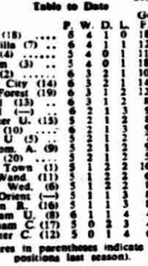 ๐ฉ 12 Apr 2025, Villa 3-0 Southampton, St Mary's TBL.png